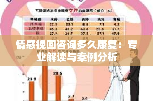 情感挽回咨询多久康复：专业解读与案例分析