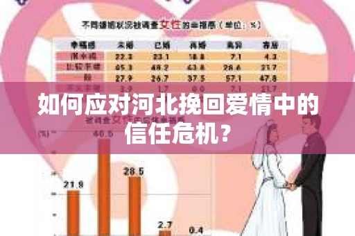 如何应对河北挽回爱情中的信任危机？